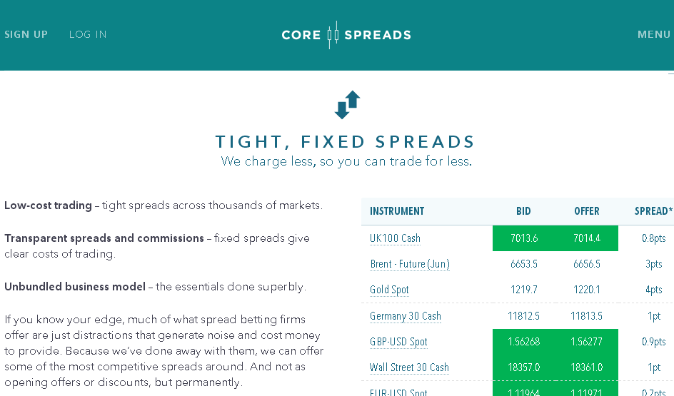 Core Spreads spread betting screenshot door Onlinehandelen.com