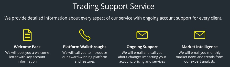 City Index support services