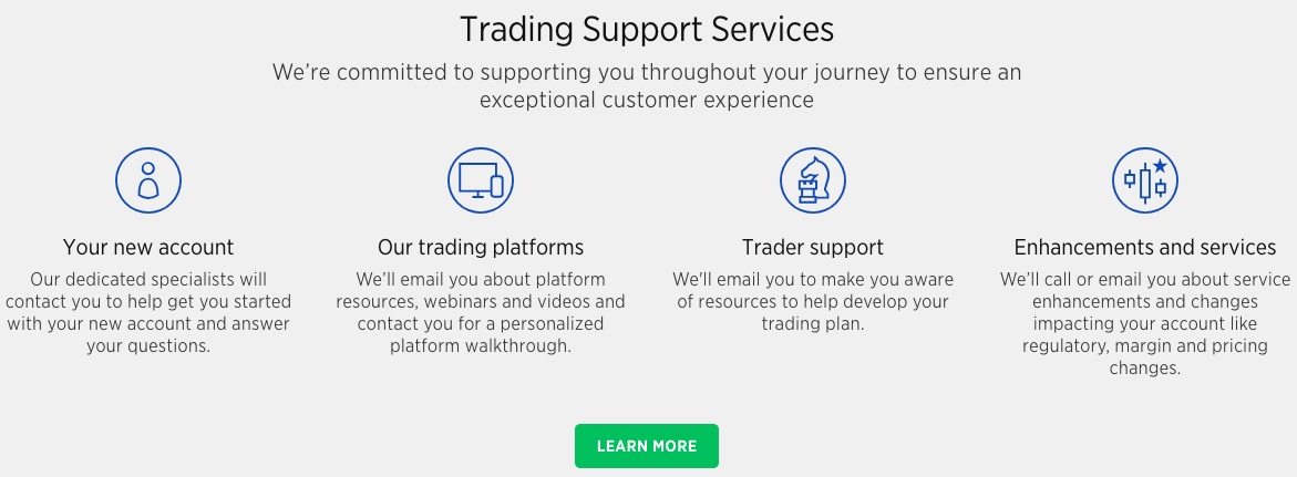Forex.com customer support contact