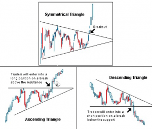Triangle trading