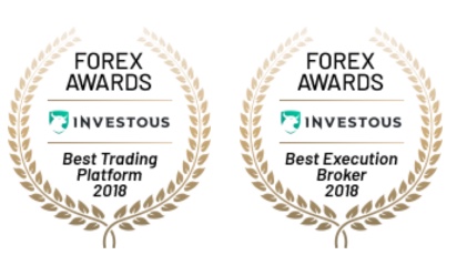 Investous Forex Awards
