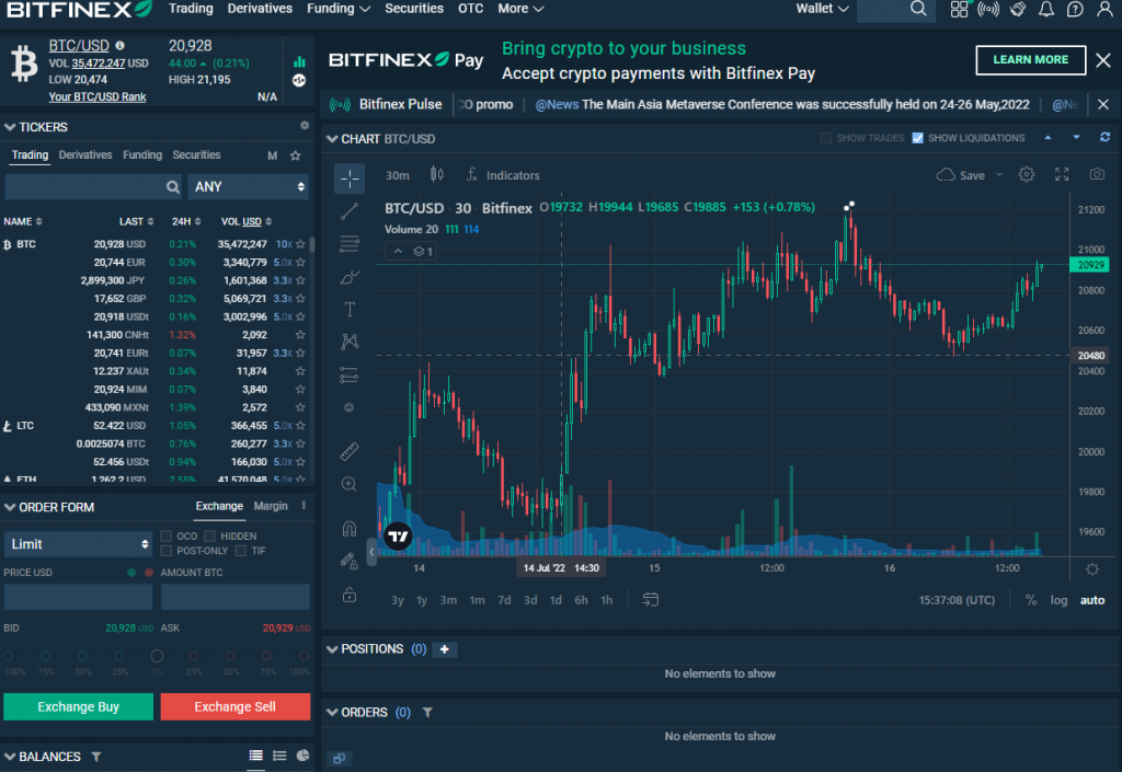 Bitfinex review en ervaringen van traders